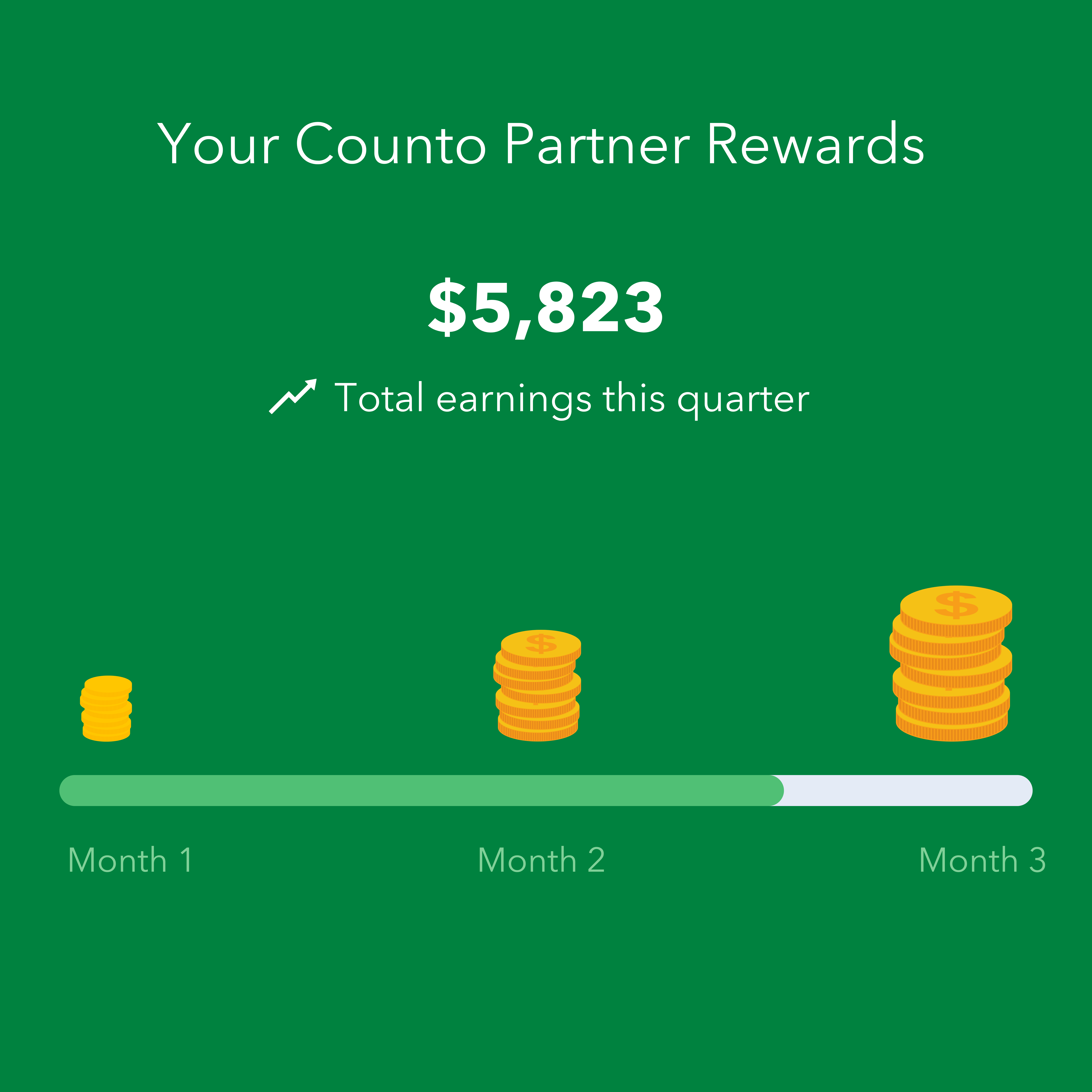 Image showcasing the Counto Partner Rewards Program, which highlights exclusive benefits for partners, including revenue-sharing opportunities, automation tools, and expert support.