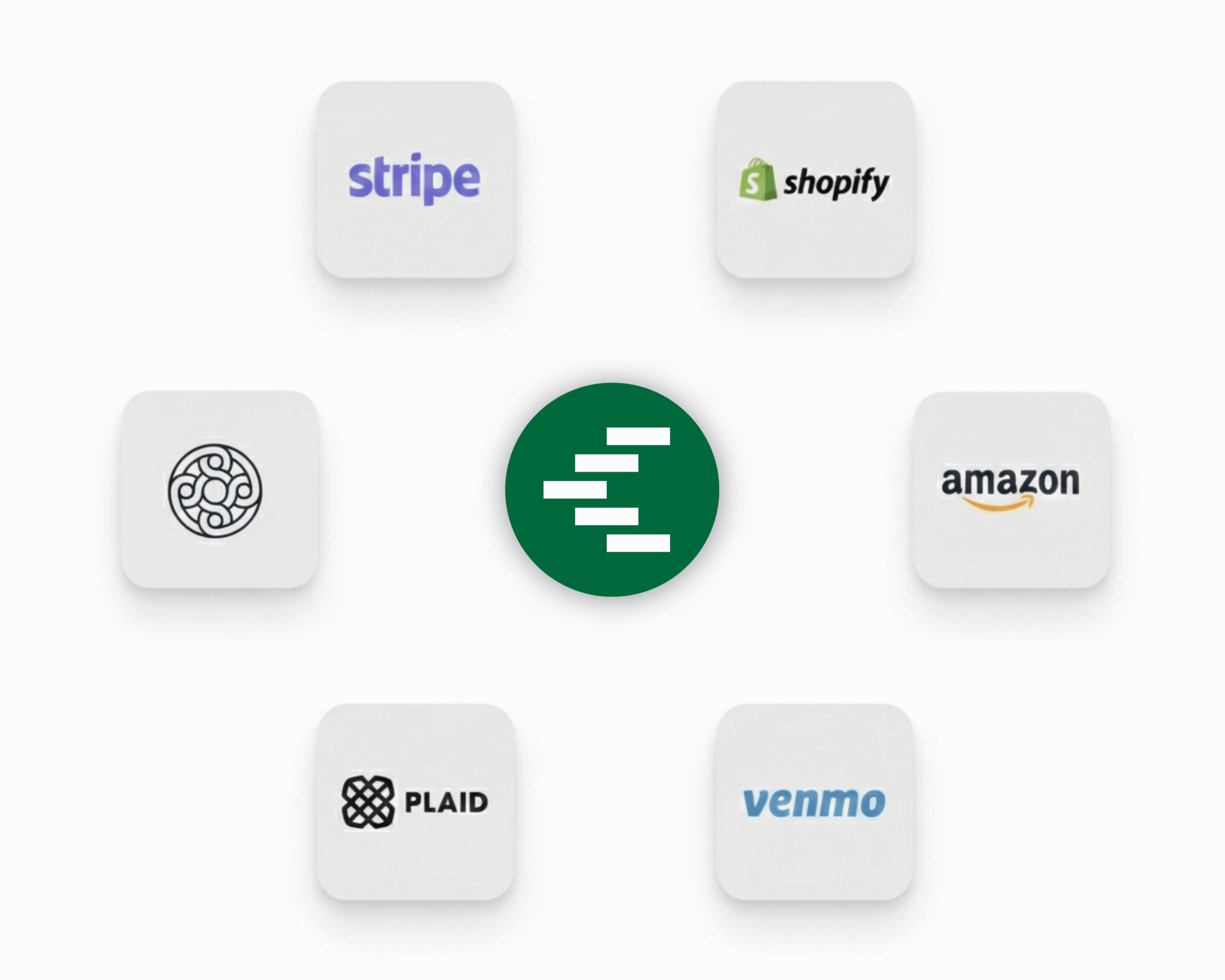 Platform integrations