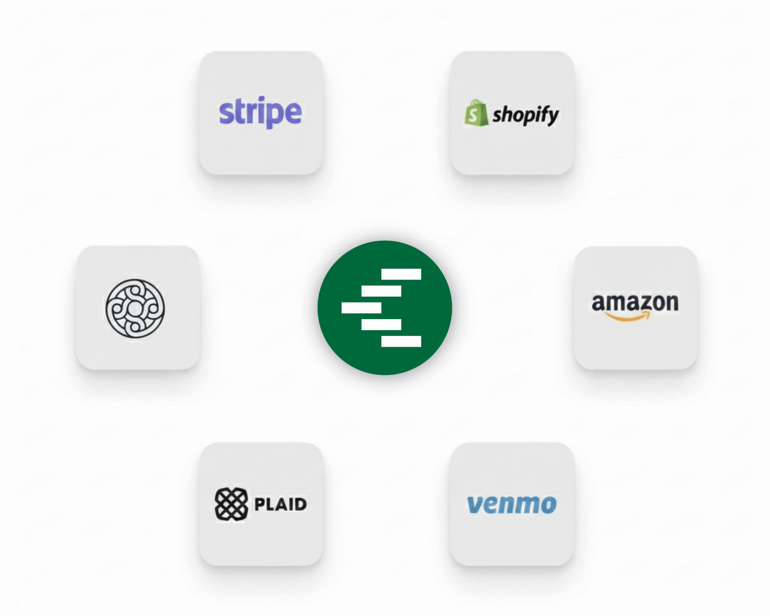 Platform integrations